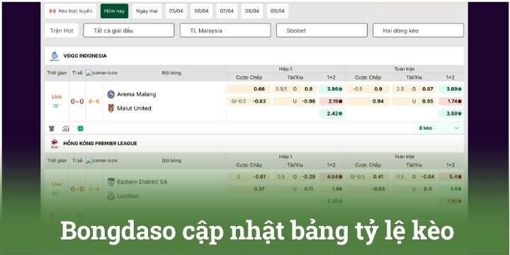 Bongdaso cập nhật đầy đủ bảng tỷ lệ kèo hấp dẫn